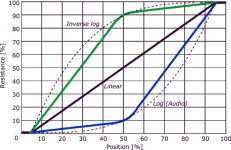 potentiometer_taper.png